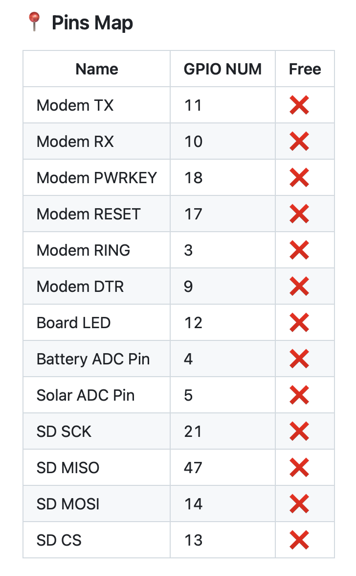 PIN allocation