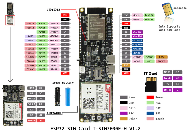 T-SIM 7600