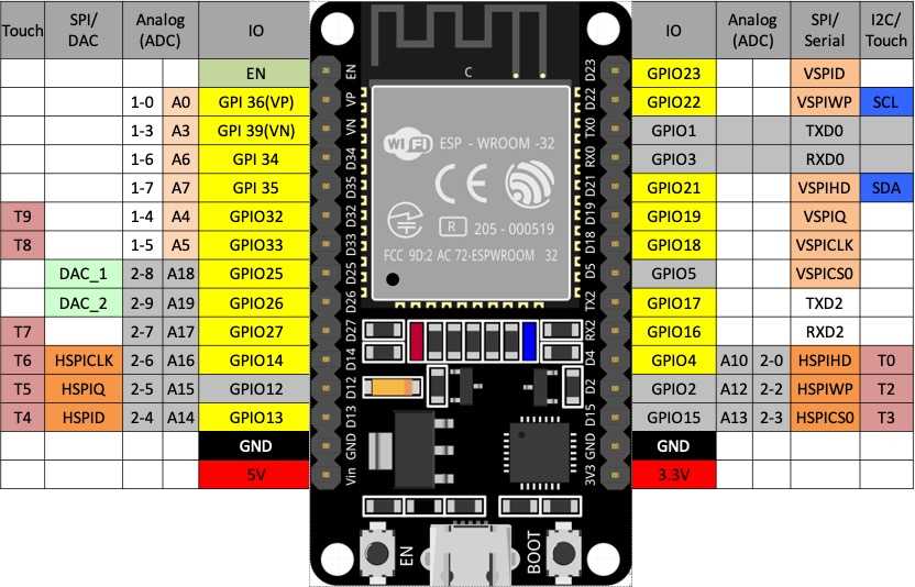 ESP32 Wroom